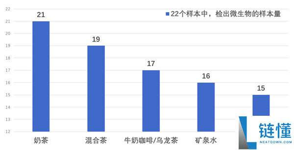 警惕！这个喝饮料动作等于给水“接种”细菌，很多人天天在做