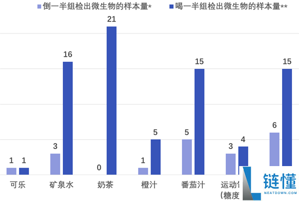 警惕！这个喝饮料动作等于给水“接种”细菌，很多人天天在做