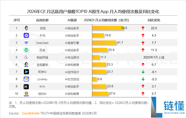 豆包付费登热搜第一！官方回应：新增付费订阅模式，主打生产力场景