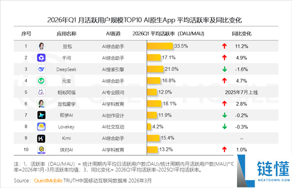 豆包付费登热搜第一！官方回应：新增付费订阅模式，主打生产力场景