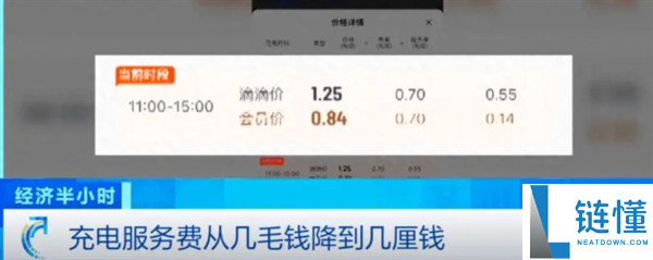 超 80% 充电桩运营商亏损：每度电净利仅 4 分钱，行业困境深度解析