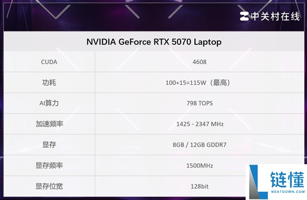 RTX 5070 移动版 12GB 深度解析：加量不升级是否值得入手？