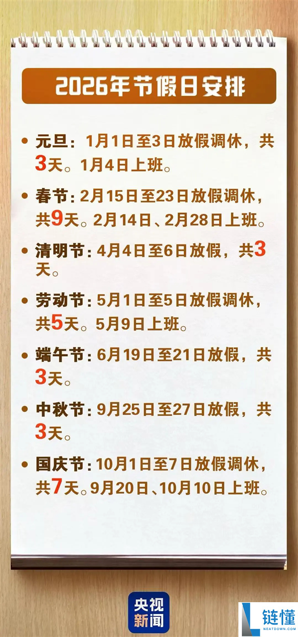 五一假期今日结束！今年端午连放 3 天不调休，距下次放假仅 45 天