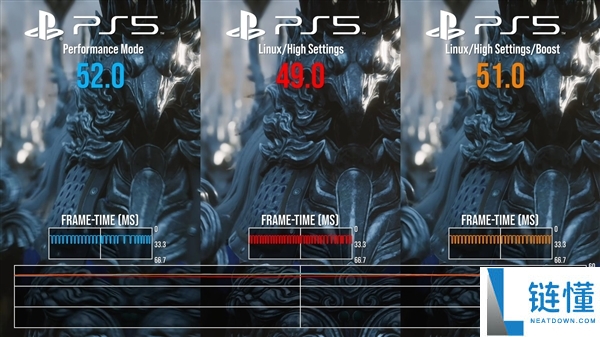 PS5 运行 Linux 玩 Steam 游戏实测：性能高达原生 99.9%！