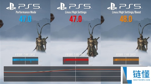 PS5 运行 Linux 玩 Steam 游戏实测：性能高达原生 99.9%！