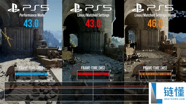 PS5 运行 Linux 玩 Steam 游戏实测：性能高达原生 99.9%！