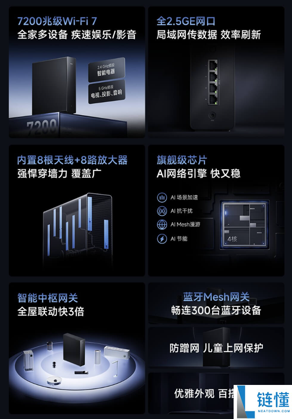 小米路由器 BE7200 Pro 发布：全 2.5G 网口 + 全屋智能中枢，首发 883 元起