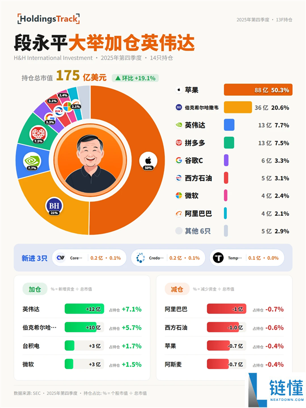 段永平过时了吗?深度解析其投资理念与商业智慧