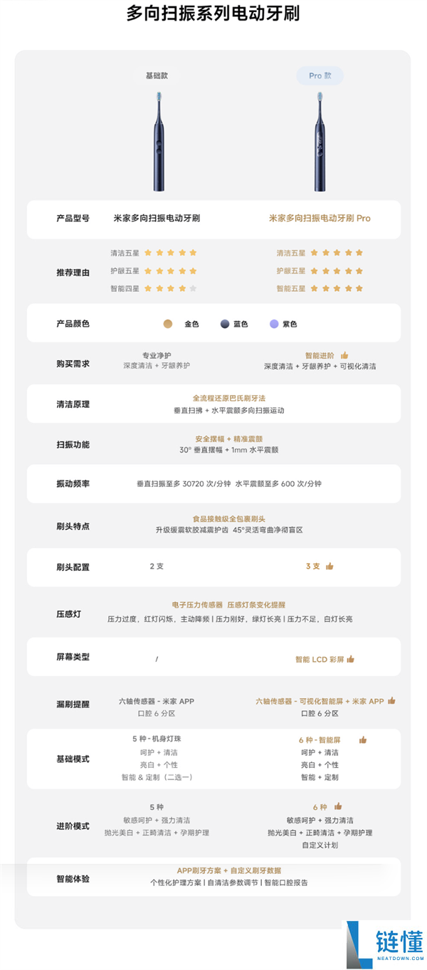 小米原创专利电机!米家多向扫振电动牙刷 Pro 开售,首发价 429.25 元