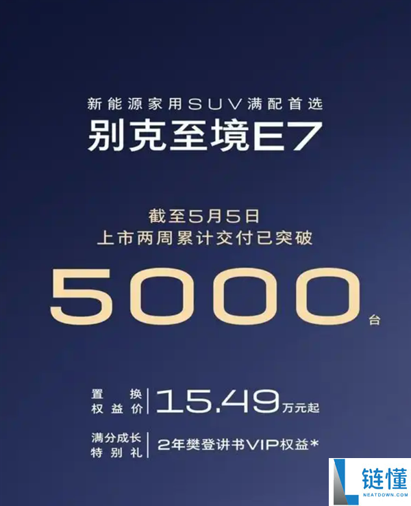 别克至境 E7 交付破 5000 台！15.49 万起售，全系标配 42 项豪华配置