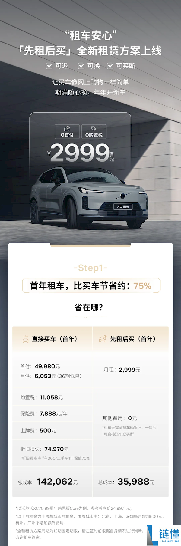 沃尔沃推出先租后买：XC70 月租 2999 元，一年后可退可买