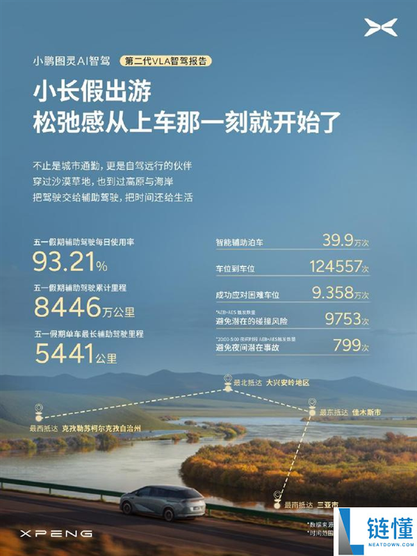 小鹏第二代 VLA 首月战报：智驾里程占比破 50%，树立汽车行业新里程碑