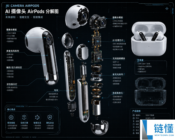 隐私法成拦路虎!苹果带摄像头 AirPods 被迫暂停,部分产线已解散
