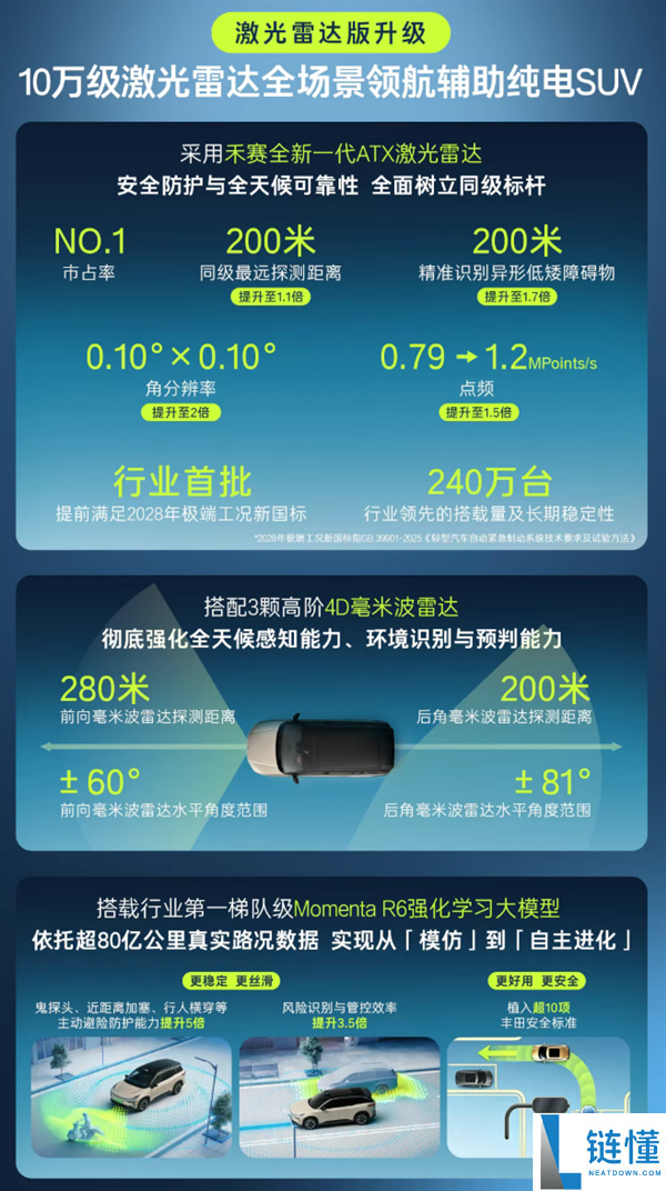 丰田铂智 3X 正式上市：中国最畅销纯电 SUV，限时 9.48 万起