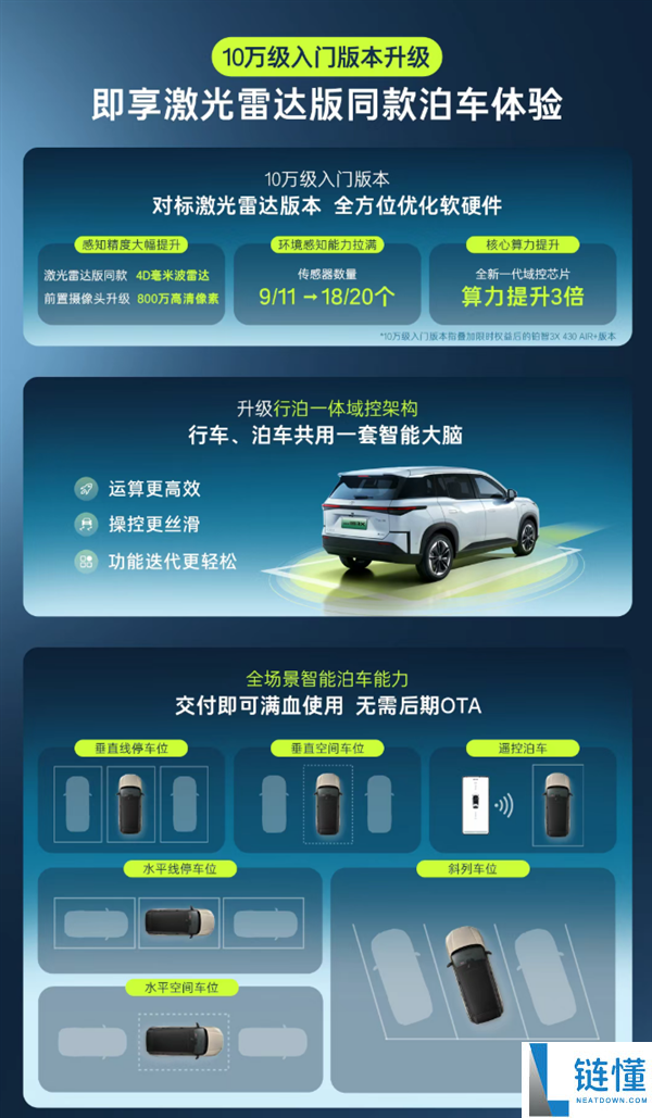 丰田铂智 3X 正式上市：中国最畅销纯电 SUV，限时 9.48 万起