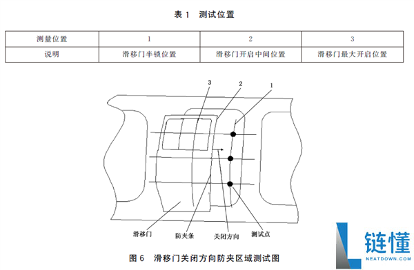 座椅防夹技术难做？车企也别如此凑合，安全配置岂能妥协