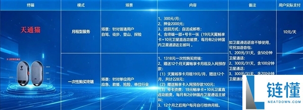 自驾 318 川藏线必备！全国首个天通卫星通信服务站投运，全程无信号也不怕