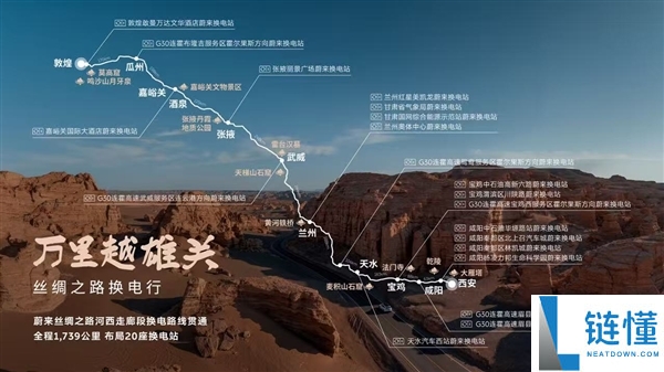 蔚来换电路线贯通河西走廊：嘉峪关、莫高窟可换电直达，开启丝绸之路自驾新体验