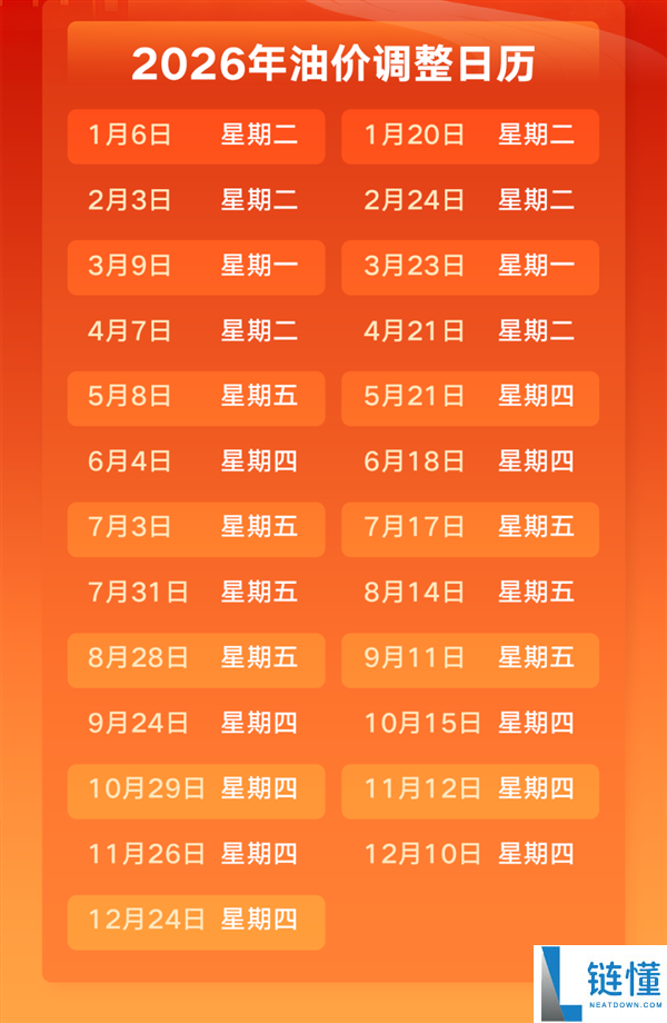 国内油价调整时间确定：预计每升降价 0.2 元，新一轮小幅下跌来了