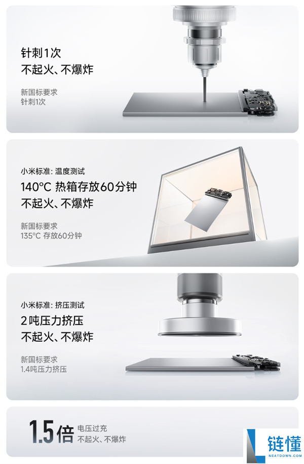 小米金沙江充电宝 10000mAh 众筹价 349 元！通过新国标针刺测试