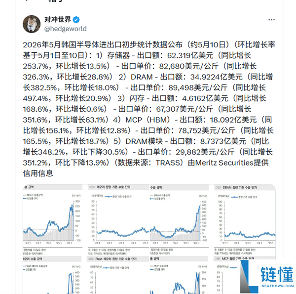 韩国海关数据揭秘：内存价格同比暴涨 500%，2027 年缺货危机将延续 3 年
