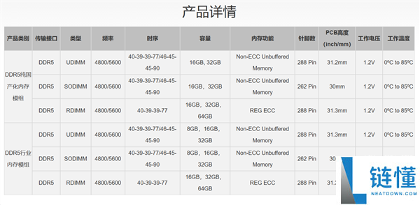 嘉合劲威神可 DDR5 内存量产：64GB RDIMM 稳定供货数据中心