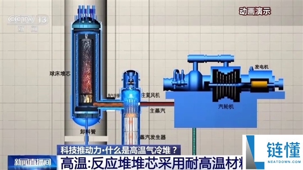 第四代核电技术来了！深度解析其核心优势与厉害之处