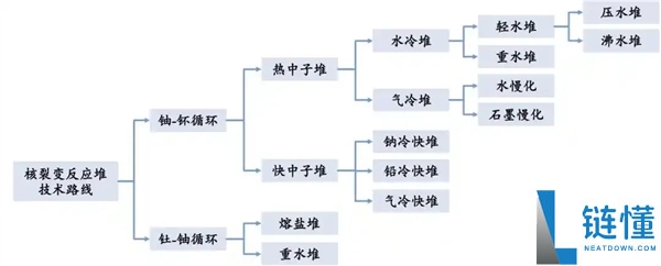 第四代核电技术来了！深度解析其核心优势与厉害之处
