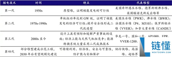 第四代核电技术来了！深度解析其核心优势与厉害之处