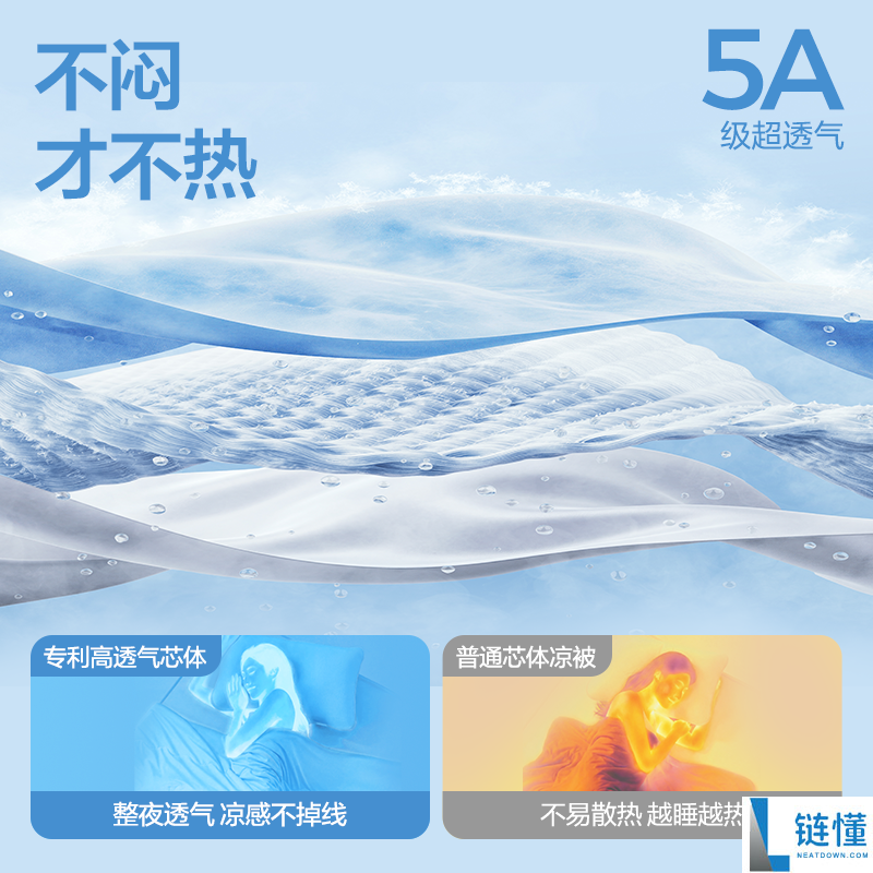 网易严选第 8 代果冻夏凉被大促：好评率 99%，补贴后仅需 88 元起