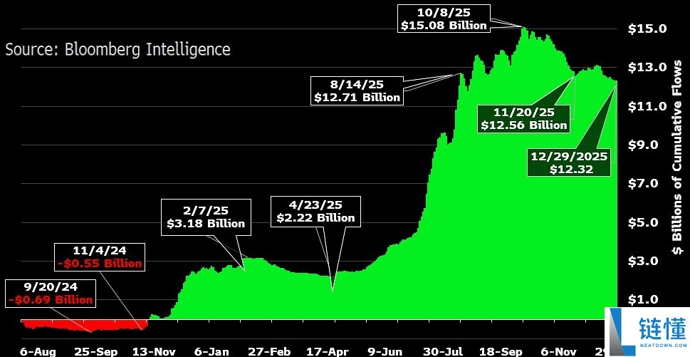 摩根士丹利新增以太坊质押 ETF 申请：加密货币产品阵容持续壮大