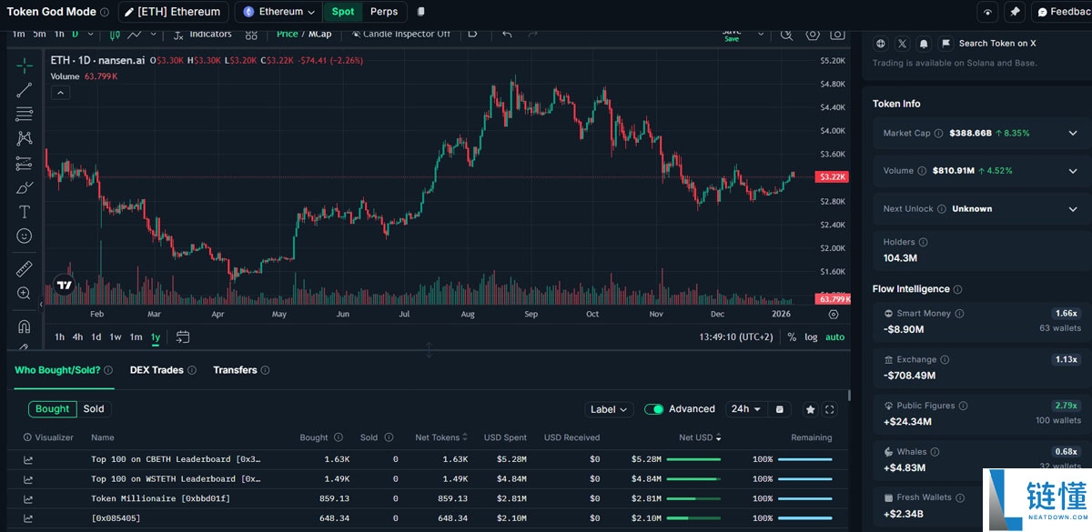 摩根士丹利新增以太坊质押 ETF 申请：加密货币产品阵容持续壮大