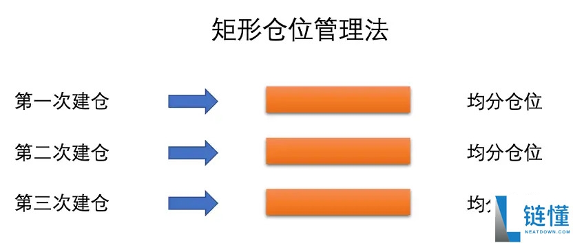 仓位管理是什么？新手必学的加密货币投资风险控制策略