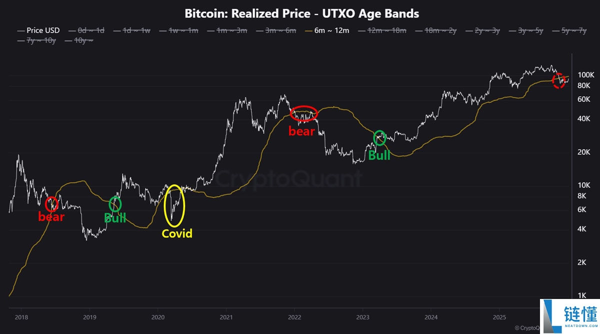 比特币清算数据揭秘：BTC 潜在“荒谬”涨势或冲 10 万美元