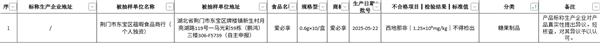 网红糖果掺伟哥每公斤含 125000 毫克！去年被查仍售卖