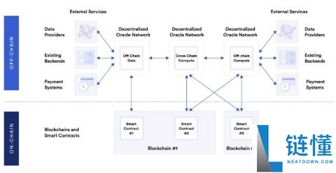 UMA Oracle 详解：乐观验证机制如何连接智能合约与现实数据