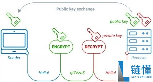 密码学 101：详解公私钥、哈希、数字签名与零知识证明