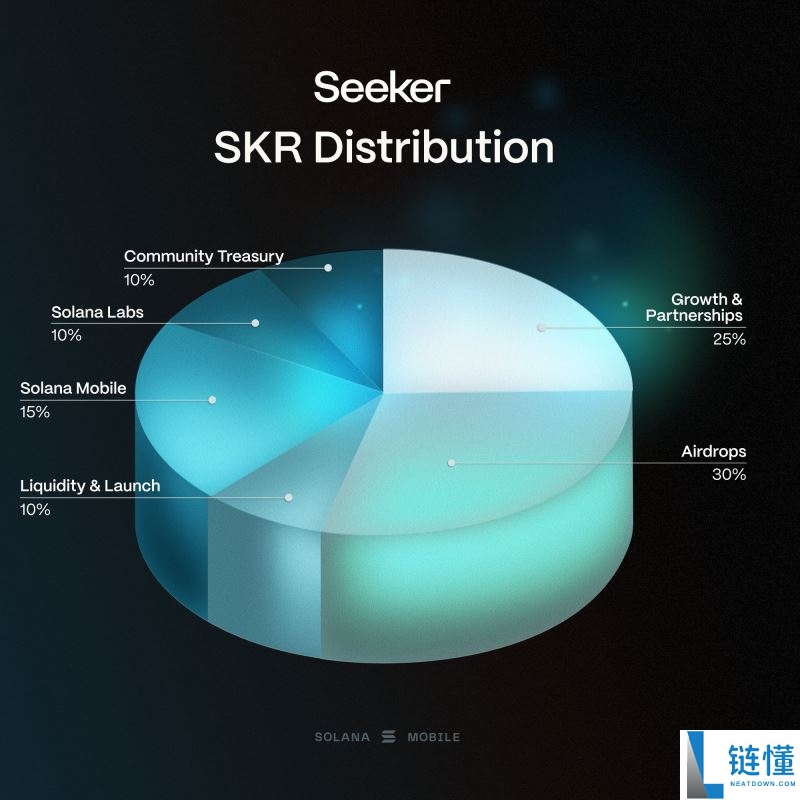 Solana Seeker 手机空投攻略：SKR 代币 2026 年上线，领取条件全解析