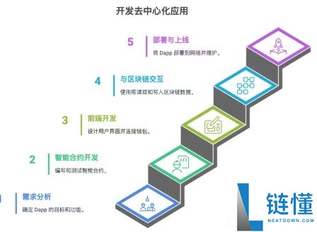 智能合约应用深入解析
