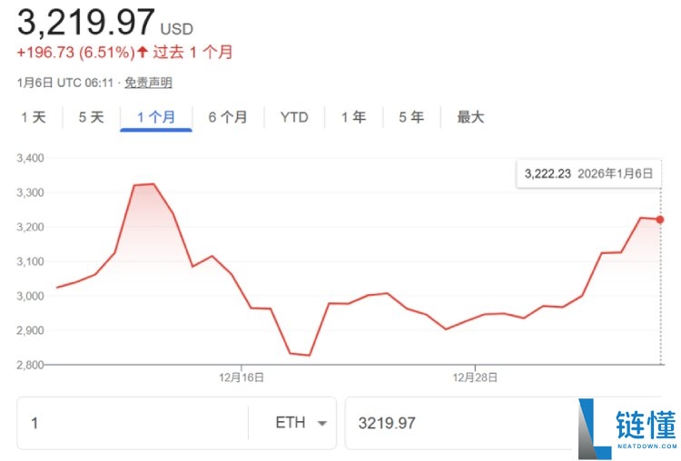以太坊 <font color=