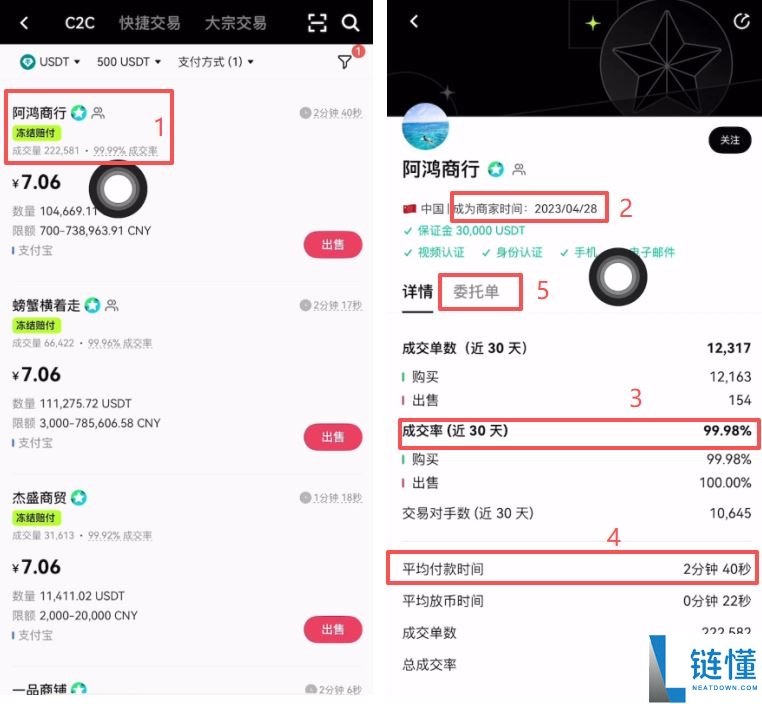 欧易 OKX 充值成功资产未显示？详解原因及出入金完整流程