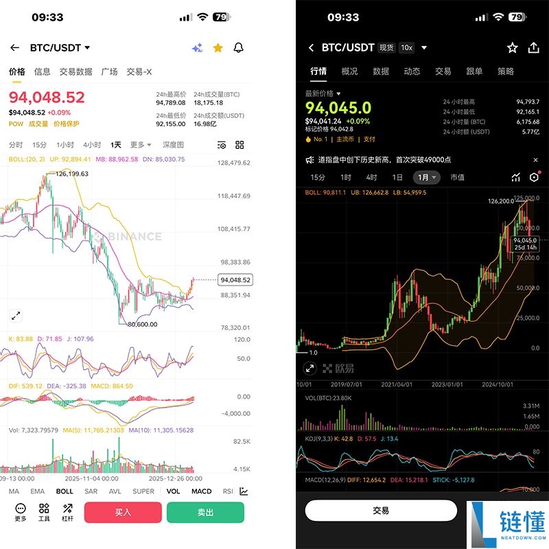 币安 vs 欧易 OKX：2024 买币手续费全面对比，谁更省钱？