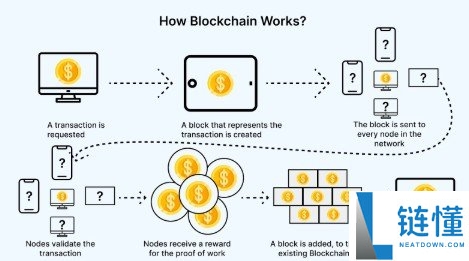 点对点（P2P）网络是什么