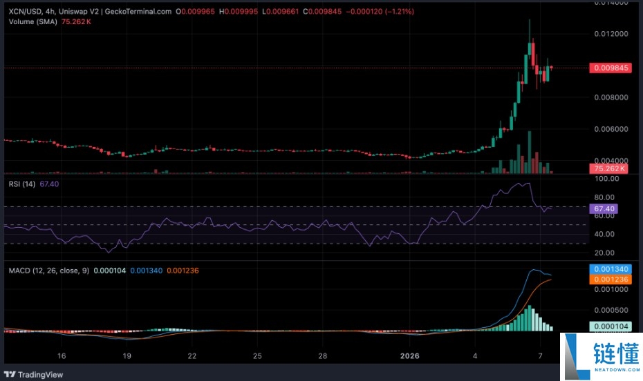 Onyxcoin (XCN) 价格预测：2024-2026 年深度分析与未来走势