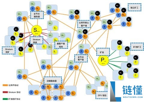 想学习区块链技术如何下手