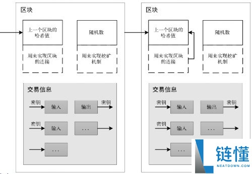 2026 区块链新手入门指南：零基础如何系统学习区块链技术？