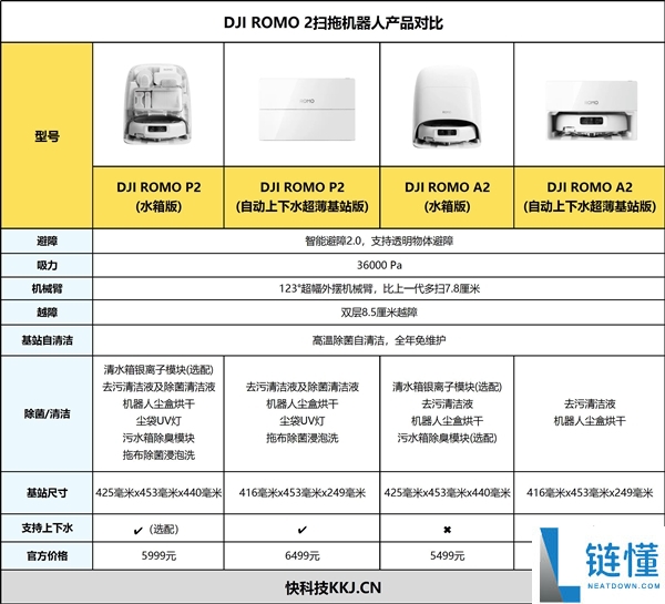 大疆 ROMO P2 扫拖机器人深度评测：透明美学设计 + 无人机级避障，颜值与实力并存