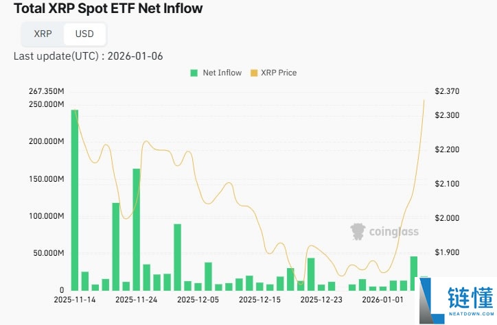 2026 年瑞波币（XRP）为何成最火加密交易？深度解读四大核心原因
