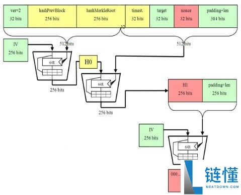 什么是拜占庭容错（BFT）