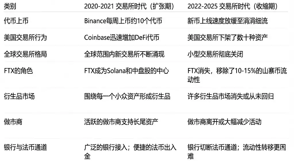山寨币新剧本：告别过时套路，一文解读全新市场体制